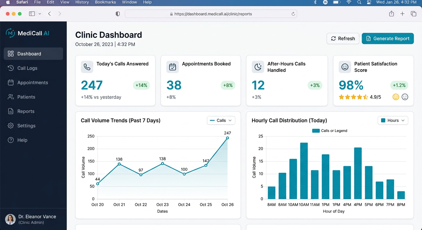 AI Receptionist Dashboard for Dermatology Practices